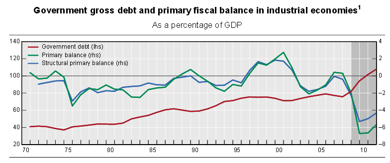 Dług państw rozwiniętych rośnie i będzie rósł w najbliższych latach Dług do PKB w 21 najbardziej rozwiniętych państwach Źródło: The future of public debt: prospects and implications Stephen G