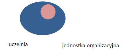 Jednostka