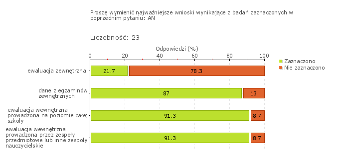 zaangażowania gimnazjalistów w tworzenie działań wychowawczych i wprowadzanie w nich ewentualnych zmian, motywowania uczniów do podejmowania różnorodnych form aktywności, modyfikacji dyżurów