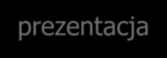 METODOLOGIA Analiza ilościowa Poszczególne audycje zostały podzielone na fragmenty, które traktowane były jako jednostki analityczne.