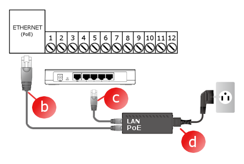 W tym celu należy podłączyć urządzenie do sieci domowej wykonując następujące kroki: Dla zestawu z zasilaczem PoE: a) zdejmij obudowę zewnętrzną, b) dołączonym patchcordem połącz gniazdo sieci LAN