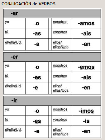 - Sois amigos? - Sí, somos muy buenos amigos. - De dónde sois? - De España y de Ecuador. - Dónde vivís? - Vivimos en Madrid. - Hacéis muchas cosas juntos? - Sí. Hablamos, leemos, estudiamos, hacemos deporte.