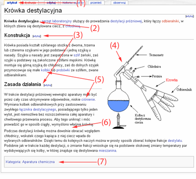 Piszemy od podstaw nieduży artykuł W tym rozdziale znajduje się instrukcja jak stworzyć od podstaw prostą stronę w MediaWiki, na przykładzie artykułu "Krówka destylacyjna" w Wikipedii.