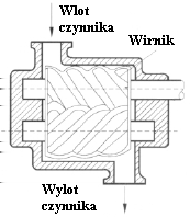 dla wirników. Rozprężanie realizuje się na zasadach analogicznych do sprężania w sprężarce śrubowej.