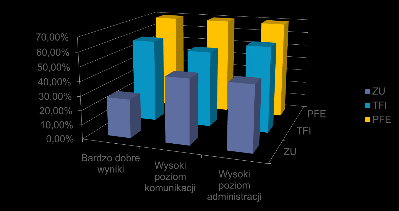Plany Emerytalne 2011 raport MERCER poziom