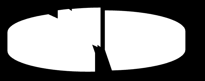 Rozdział 3. 3.9.7. Opiniowanie projektów zadań proekologicznych w górnictwie Na podstawie art. 411 ust. 2 ustawy z dnia 27 kwietnia 2001 r. Prawo ochrony środowiska (Dz. U. z 2008 r. Nr 25, poz.