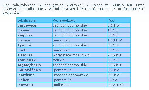 Największe polskie