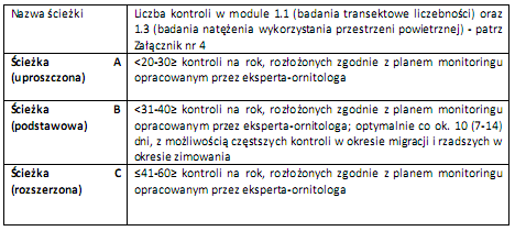 Załącznik 3 - ścieżki