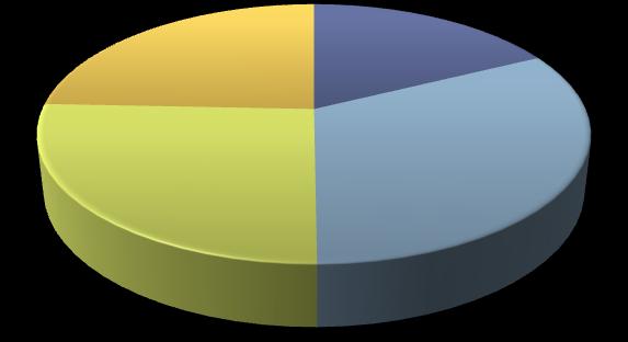 79% 13% 8% JST NGO Przedsiębiorstwo Rysunek 5.