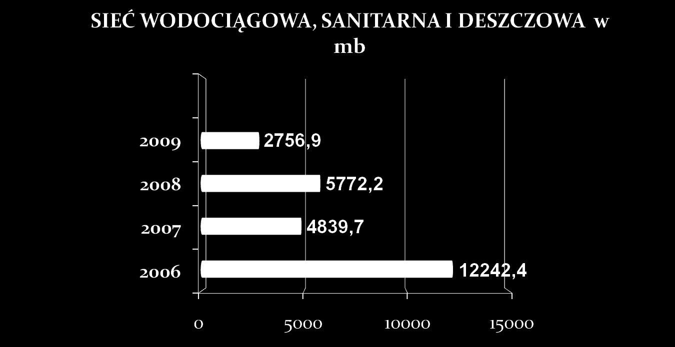 BUDOWA SIECI WODOCIĄGOWEJ I