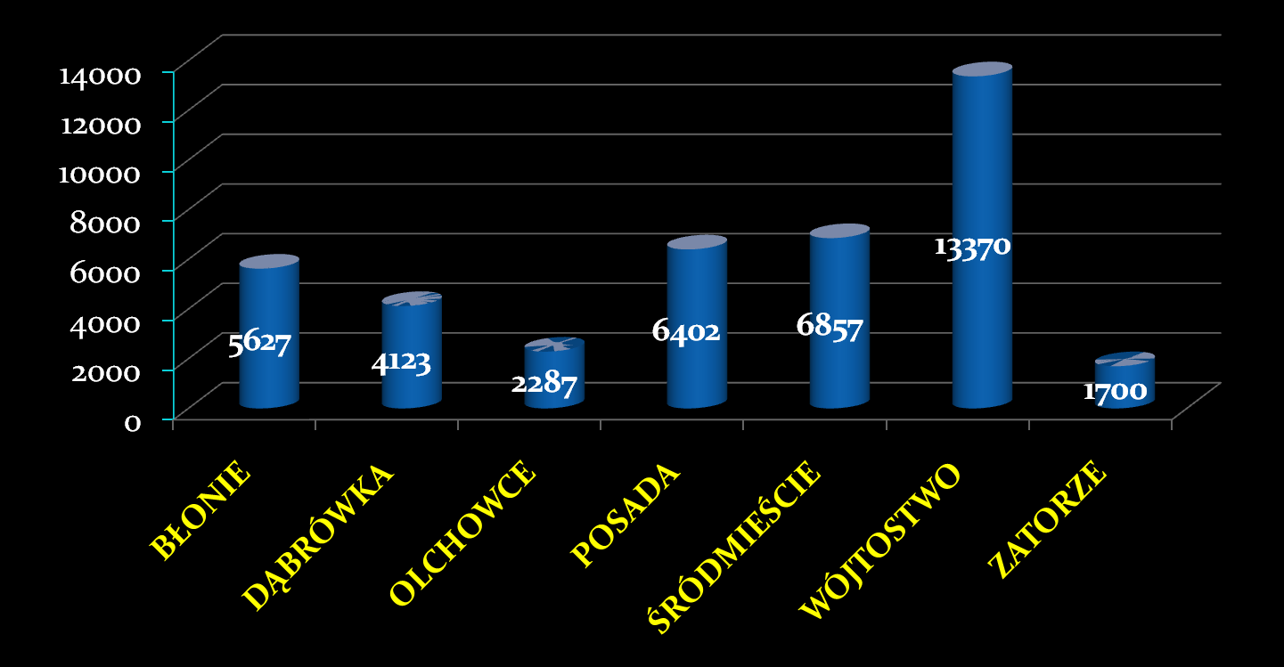 LUDNOŚĆ POWIATU