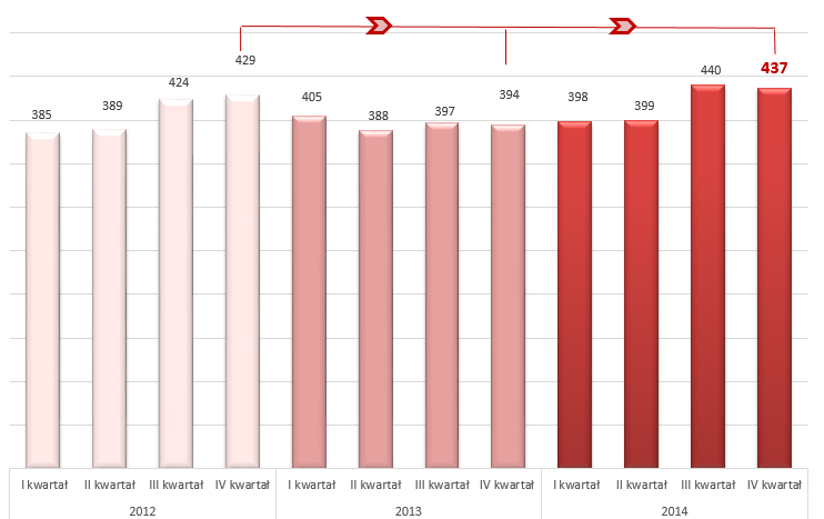 3.3. Istotne informacje i dane niefinansowe 3.3.1. Zasoby ludzkie Grupa Kapitałowa LUG S.A. na dzień 31.12.