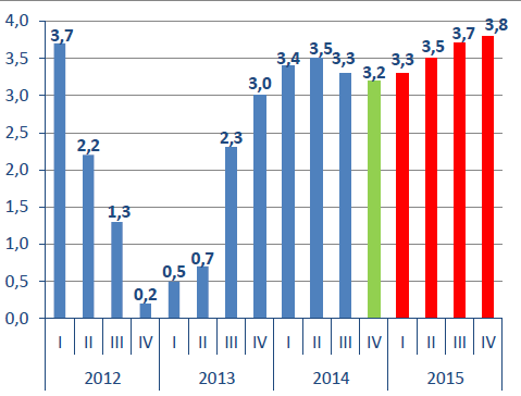 3.3.5. Postępowania przed sądem W okresie sprawozdawczym tj. w okresie od 01.01-31.12.2014 r. oraz na dzień sporządzenia niniejszego sprawozdania LUG S.A.