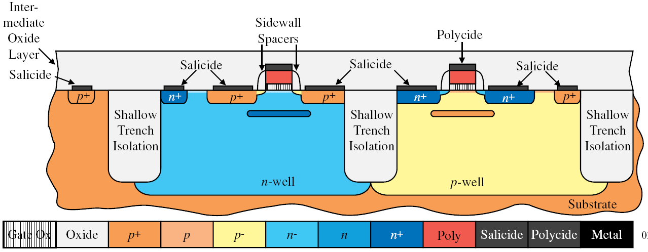 Współczesne technologie CMOS Krok 10 Pośrednie warstwy dwutlenku krzemu