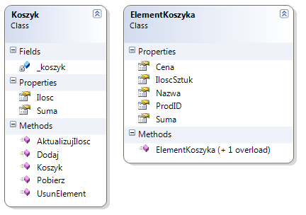 Problem 3 (czas realizacji 25 min) Wspólnie z zespołem jesteś zadowolony z wyglądu aplikacji. Teraz należy przygotowad logikę obsługującą koszyk. Wspólnie przygotowaliście dwie klasy (Rys.
