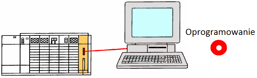 8 Budowa sterownika PLC na przykładzie Omron CP1H Komputer klasy PC Najbardziej popularnym narzędziem pozwalającym na stworzenie programu wykonywanego przez sterownik PLC jest komputer PC z właściwym