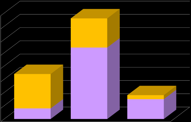 Czy absolwenci ZSTiL pracują NIE 6% TAK % Ilu absolwentów