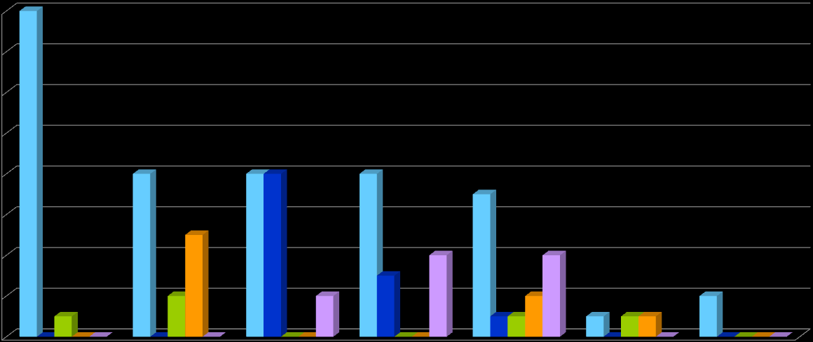 8% 7% 6% % % % 3% % % % 9% 8% % 7% % Studia stacjonarne Studia niestacjonarne Szkoły policealne Uczelnie/szkoły publiczne Uczelnie / szkoły niepubliczne 6 6 Gdzie kontynuują naukę absolwenci