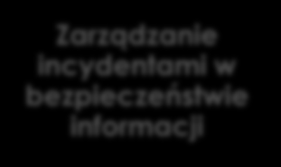 System Zarządzania Bezpieczeństwem Informacji Spełnienie wymagań prawnych i regulacyjnych: oustawa z dnia 29 sierpnia 1997 r.