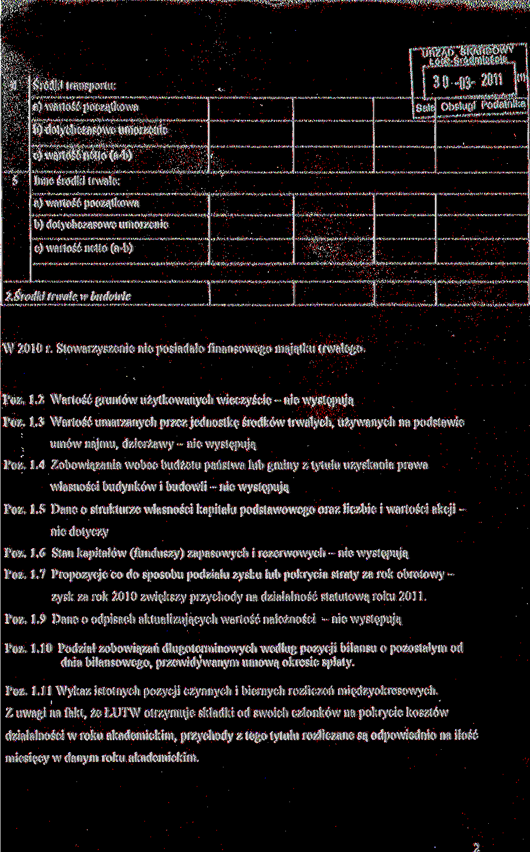 4 5 Środki transportu: Inne środki trwale: watśródmisicis i [3M3-20 j ()i Sale Obsługi Podatnika 2.Środki trwale w budowie W 200 r. Stowarzyszenie nie posiadało finansowego majątku trwałego. Póz.