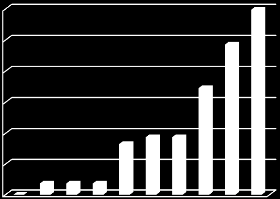 5. Finansowanie ze środków publicznych 5.1.