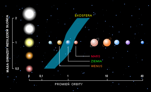 Ekosfera (gwiazdowa) 1.