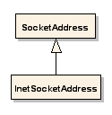 java.net -- adresowanie gniazdek Klasy do adresowania gniazdek SocketAddress (abstrakcyjna)