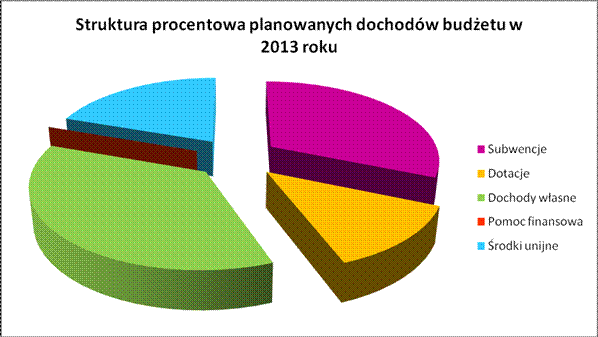 Dziennik Urzędowy Województwa Wielkopolskiego 5 Poz. 2296 Dane ogólne o kształtowaniu się planu i wykonaniu budżetu za okres sprawozdawczy obrazuje załącznik nr 1 do niniejszego sprawozdania.