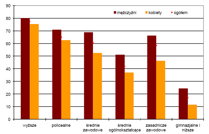 Współczynniki aktywności