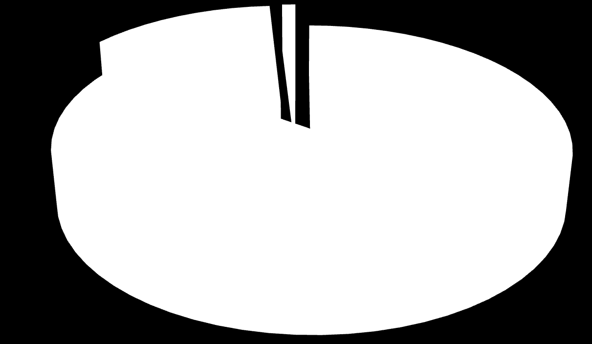 EFEKTYWNOŚĆ czyli rzeczywiste wykorzystanie Mix 14% Tylko DX 1%