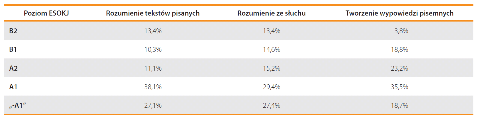 Materiały Aby uczący się porozumiewali się w języku obcym konieczne jest stworzenie im wspierającego tę naukę środowiska.