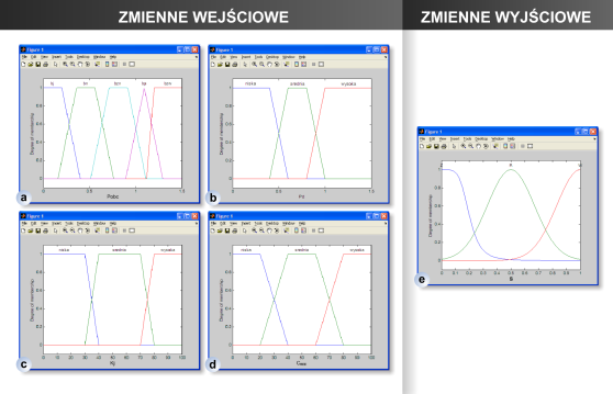 MODUŁ MZEJWMM 16 ELEMENTY MODUŁÓW BAZUJĄCYCH NA GENERATORACH SZTUCZNEJ INTELIGENCJI WYBRANE REGUŁY ALOKOWANE W BLOKU INFERENCJI ZAPROPONOWANEGO MODELU 1.