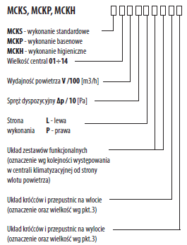 3 SPOSÓB OZNACZANIA POŁOŻENIA ORAZ WIELKOŚCI PRZEPUSTNICY KRÓĆCÓW V3 - króciec lub przepustnica na całej powierzchni czołowej centrali (wlk.3: może wystąpić tylko na pokrywie pionowej).