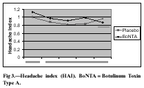 Toksyna botulinowa w migrenie przewlekłej Double blind 86 pacjentów z migreną przewlekłą