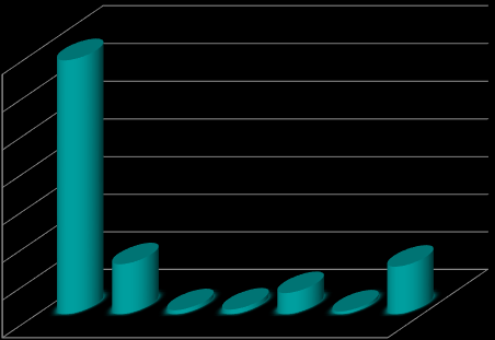 Rysunek 16 Wielkość zobowiązań z 2011 roku w poszczególnych gminach 675 159,14 700 000,00 600 000,00 500 000,00 400 000,00 300 000,00 200 000,00 100 000,00 133 338,22 10 752,76 12 593,53 56 482,00 7