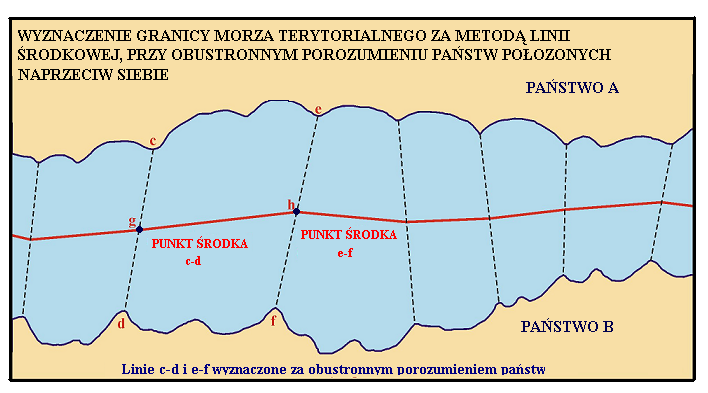linii podstawowej danego państwa; punktów dla prostych linii podstawowych; linii zamykających zatoki; granic państwowych; izobaty 2500 m zgodnie z istniejącymi danymi hydrograficznymi; połączenia