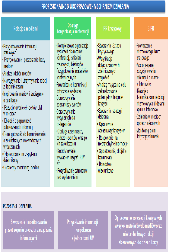 ETAP III.