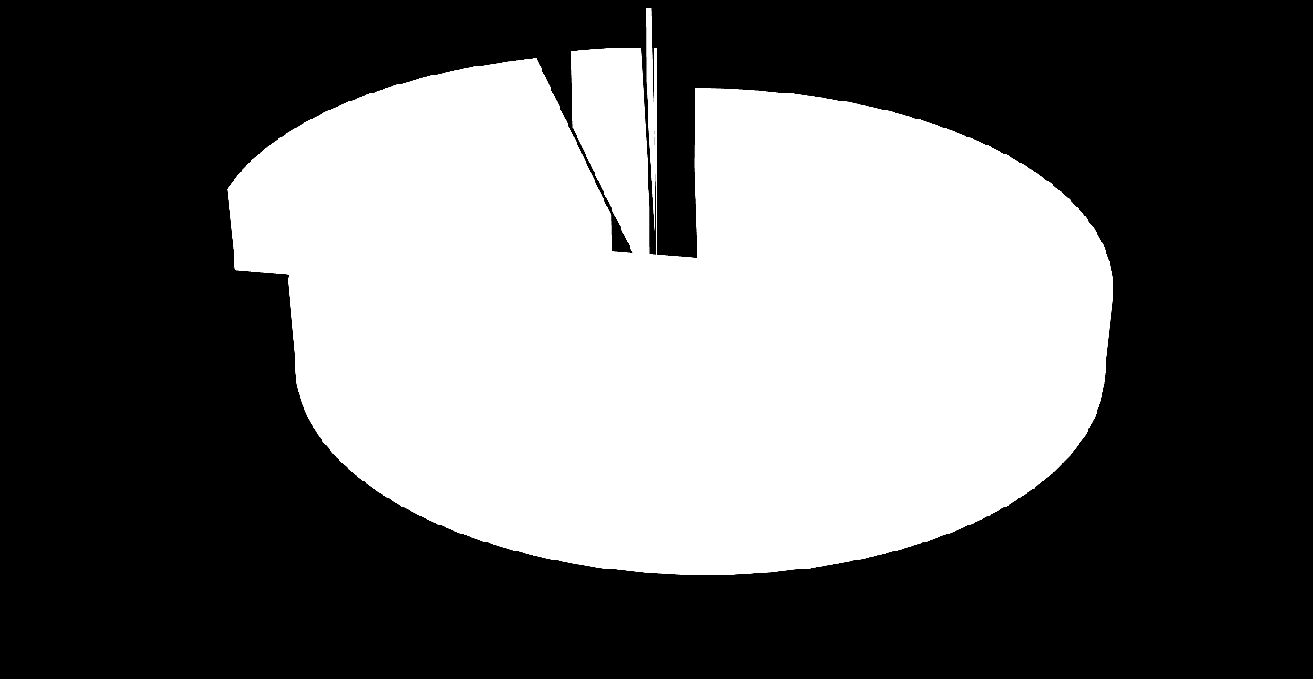 Podtypy gleb opadowoglejowych OGSw 3,23%