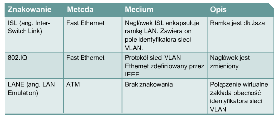 Połączenie pomiędzy przełącznikami