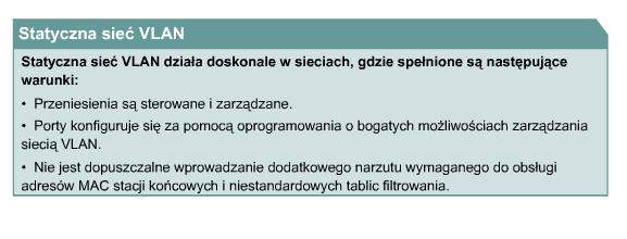 Statyczny VLAN Projektowanie i