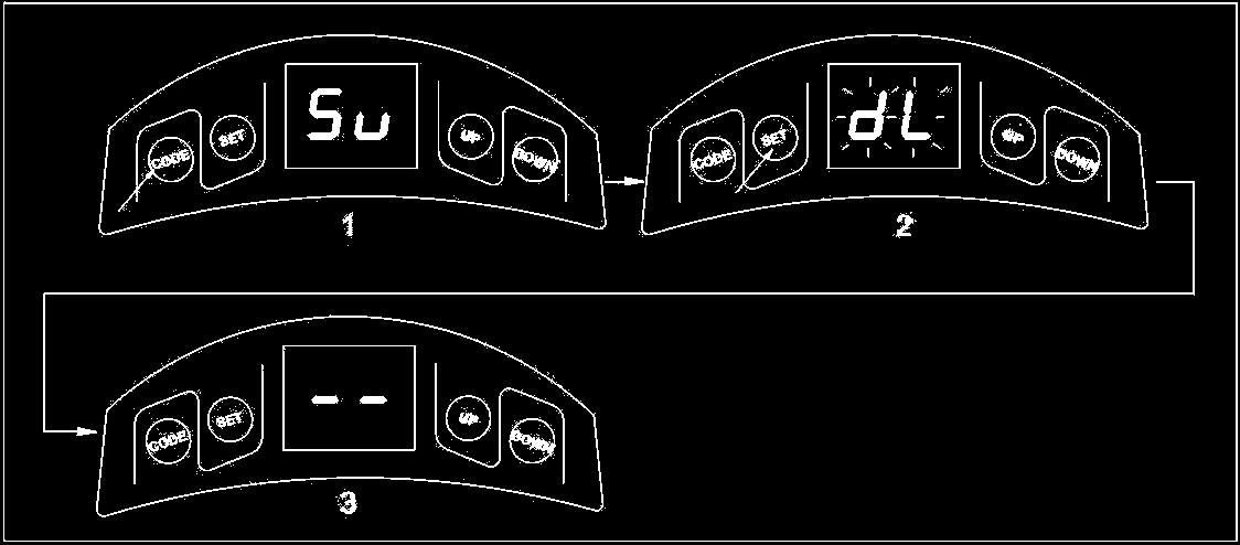 Instrukcja montażu i konfiguracji napędu do bram garażowych Safe B180 S t r o n a 10 6.1 Dodawanie pilotów (programowanie) Po naciśnięciu CODE na wyświetlaczu LED pojawi się S u.