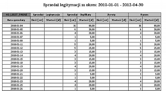 Kasjerzy Wydruk przedstawia sprzedaż legitymacji według rodzajów legitymacji w wybranym okresie ze względu na kasjerów.