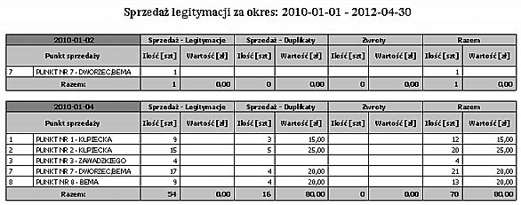 2.3.4 Kasjerzy Bez szczegółów - zbiorczy Wydruk przedstawia sprzedaż legitymacji według kasjerów w wybranym okresie w zestawieniu zbiorczym.