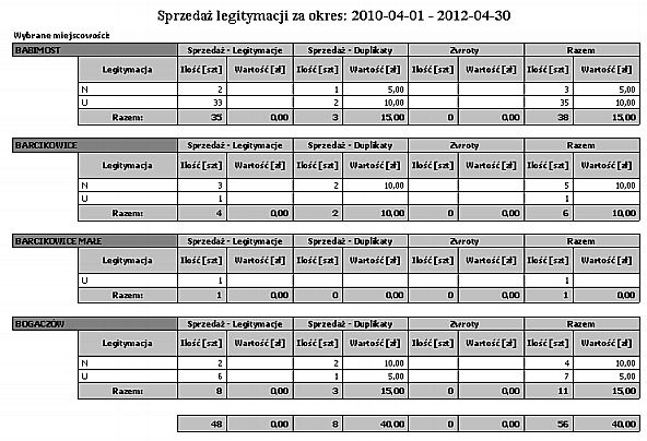 Ilość sprzedaży duplikatów Wartość sprzedaży duplikatów 2.4 Raporty Enter topic text here. 2.4.1 Wydruki raportów kontroli Opisany w tym rozdziale moduł programu pozwala wykonać wydruki zawiązane z raportami kontroli rewizorów.