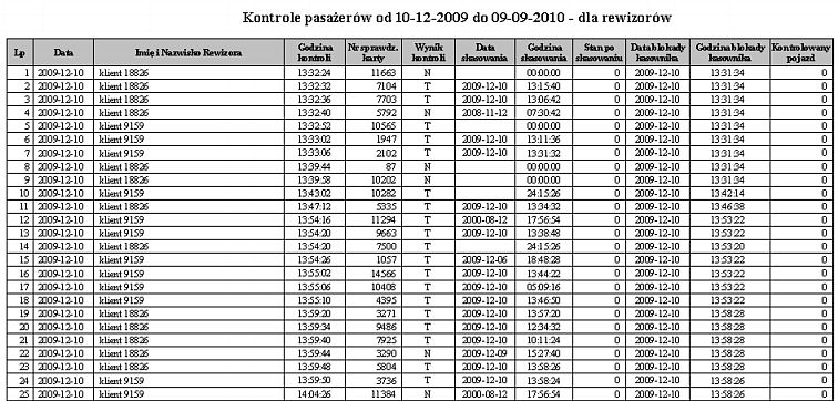 Kontrole pojazdów Wydruk przedstawia okresowe kontrole pasażerów w pojazdach.