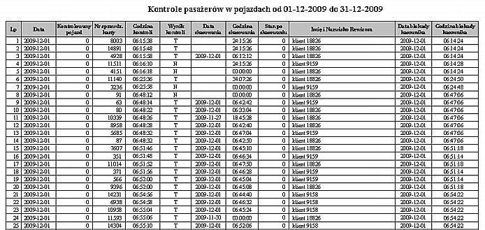 Kontrole karty pasażera Wydruk przedstawia okresowe kontrole wybranej karty pasażera.