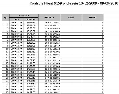 Lista kontroli pojazdów Wydruk przedstawia listę kontroli pojazdów w wybranym okresie.