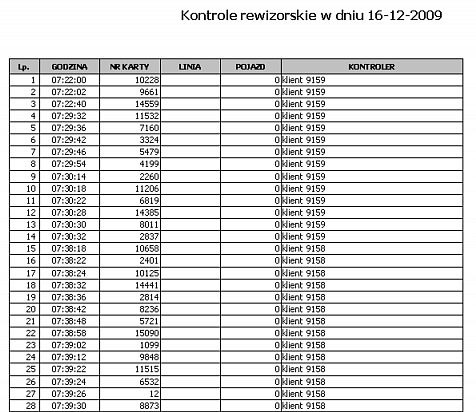 Linii za okres Wydruk przedstawia kontrole rewizorów na liniach w wybranym okresie.