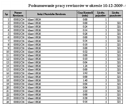 W dniach Wydruk przedstawia kontrole rewizorów w dniach w wybranym okresie.