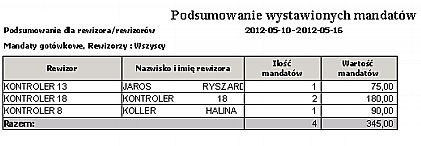 Wybór rodzaju sumowania danych Wybór rewizora Wg rewizora Rewizor Nazwisko i imię rewizora Ilość mandatów Wartość mandatów Ilość mandatów Wartość mandatów 2.5 